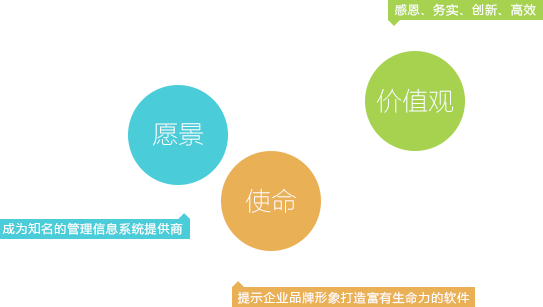 杰飞价值观